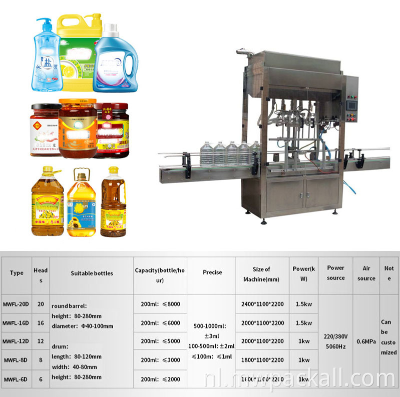 Hot Sale Factory Direct automatische sapvulling- en afdichtingsmachine Machines Liquid 6 Head